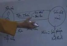 Vi Diệu Pháp Giảng Tại Thích Ca Thiền Viện Phần 11 – Thích Nữ Tâm Tâm vi dieu phap giang tai thich ca 6
