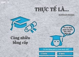 Bóc trần 10 thực tế đắng lòng giúp bạn thôi mơ tưởng về cuộc sống của người khác Bóc trần 10 thực tế đắng lòng giúp bạn thôi mơ tưởng về cuộc sống của người khác