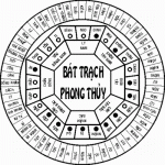 Quan điểm của Phật giáo về thuật phong thủy Quan điểm của Phật giáo về thuật phong thủy