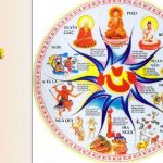 Bước Đầu Học Phật – 8. Luân Hồi Bước Đầu Học Phật - 8. Luân Hồi