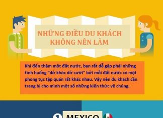 Nên và không nên ở một số quốc gia du lịch nổi tiếng Nên và không nên ở một số quốc gia du lịch nổi tiếng